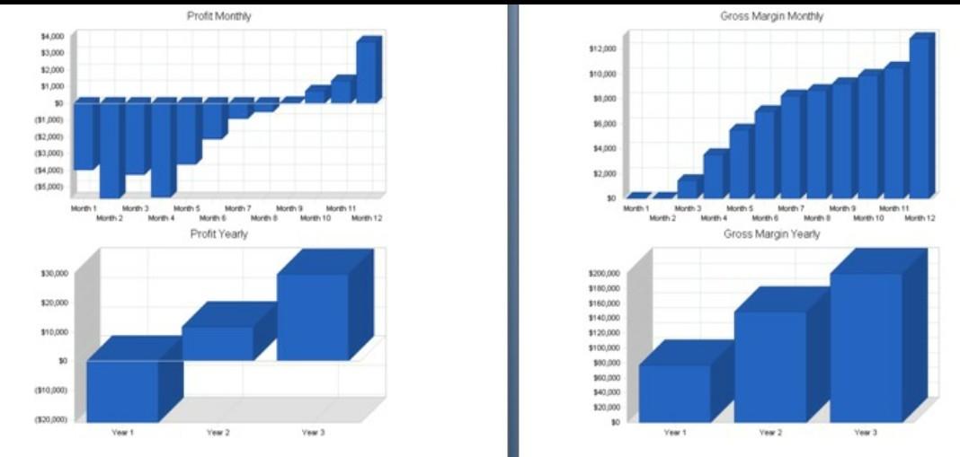 QUESTION- PLEASE READ BUSINESS PLAN. 1) GENERATE