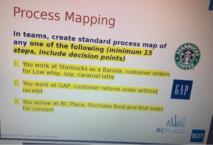 Process Mapping Assignment (5%) Individual