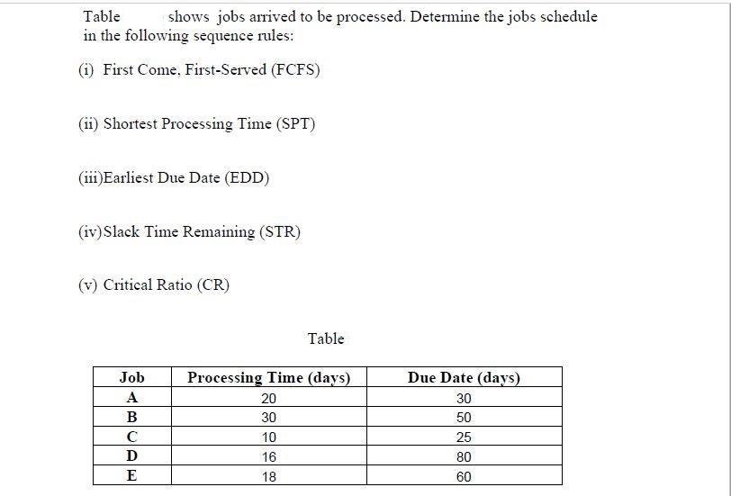 please help solve shows jobs arrived to be
