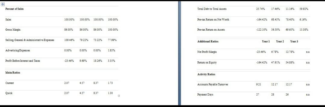 QUESTION- PLEASE READ BUSINESS PLAN. 1) GENERATE