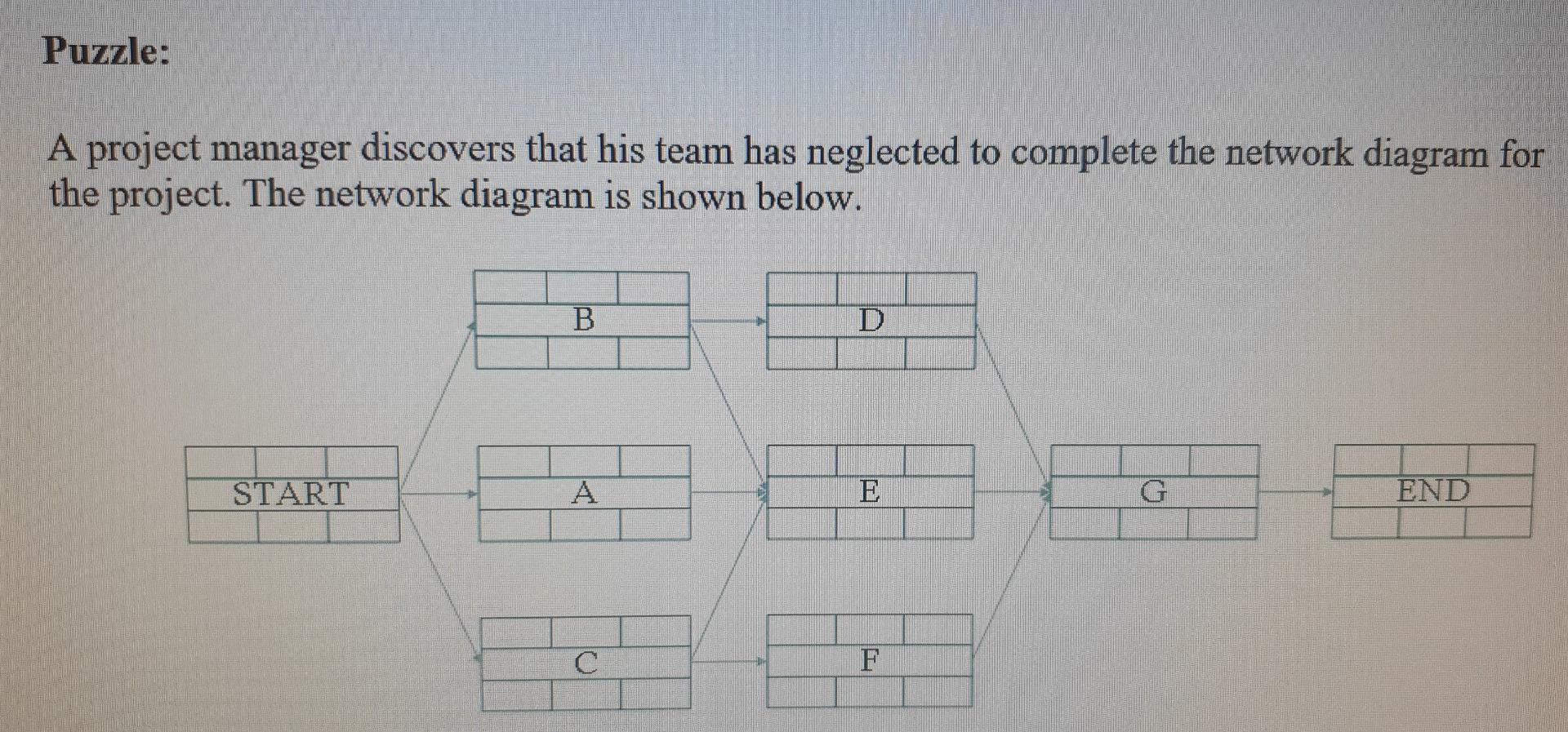 Clues: 1- The time unit is weeks 2- Durations