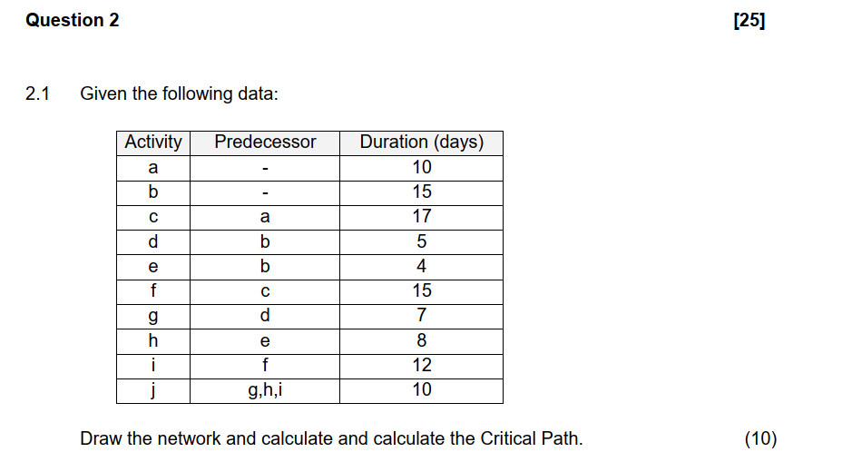 Question 2 [25] 2.1 Given the following data: