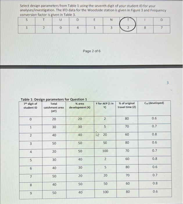 Question 1- Design flood estimation (15+5+10+5 =