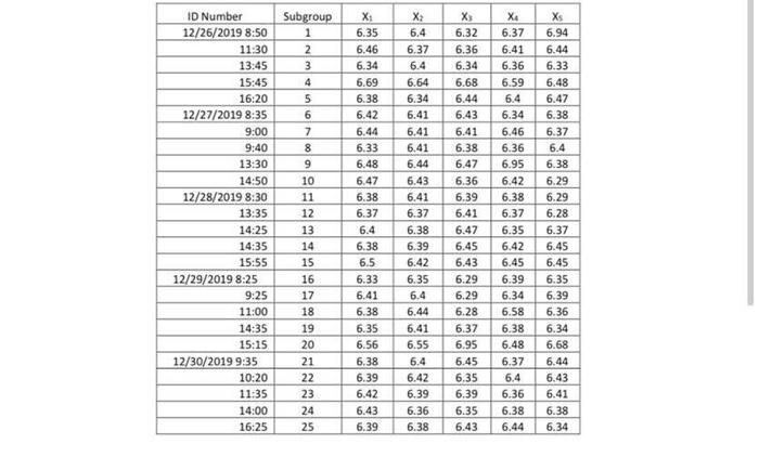 4. Construct the trial Bar chart and s chart.