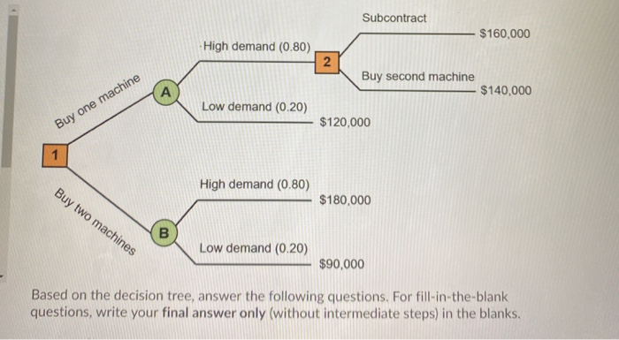 [Chapter 5] Application of Decision Trees A