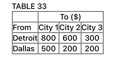 model as LP and solve with Excel Solver show
