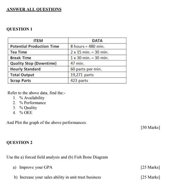 Please solve question 2 only, thanks ANSWER ALL