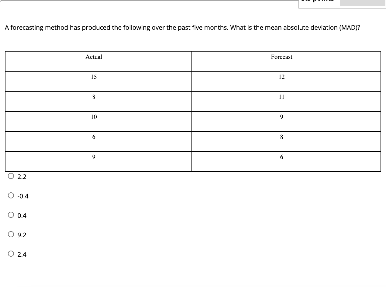 A forecasting method has produced the following