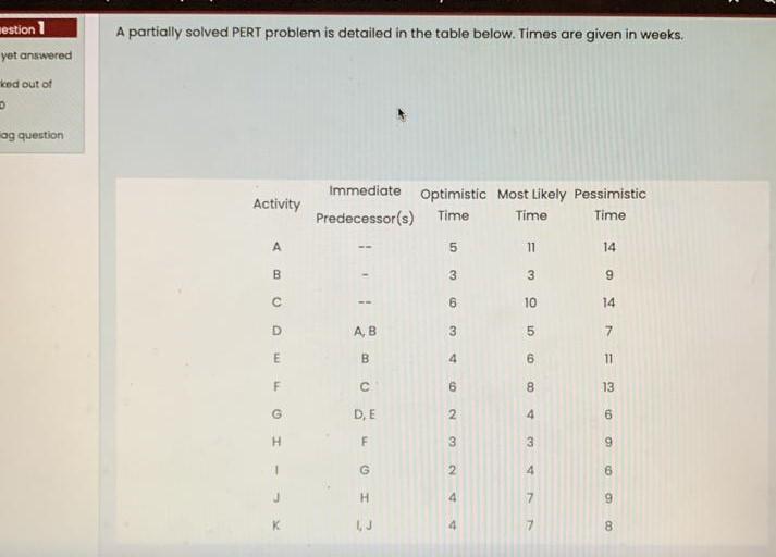 a) calculate the expected duration and variance