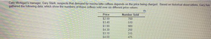 Cato Michigan's manager, Gary Stark, suspects