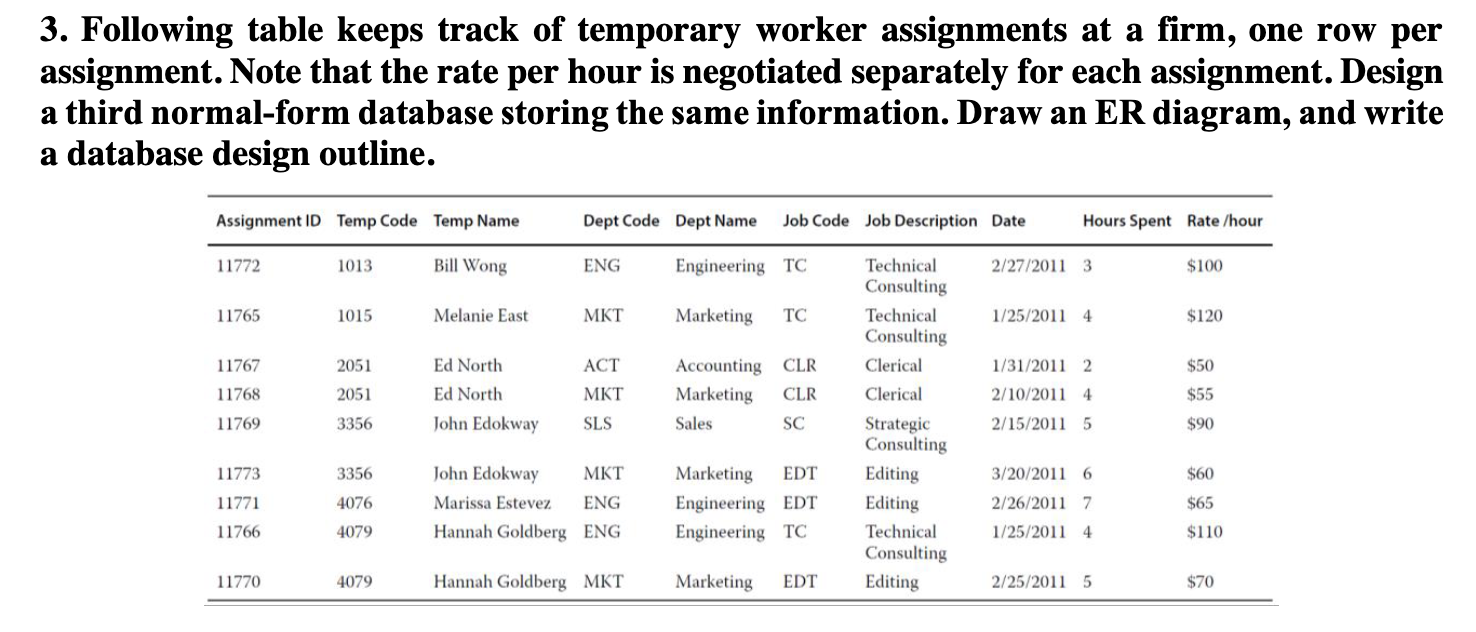 GIVE BOTH AN ER DIAGRAM AND A DATABASE DESIGN