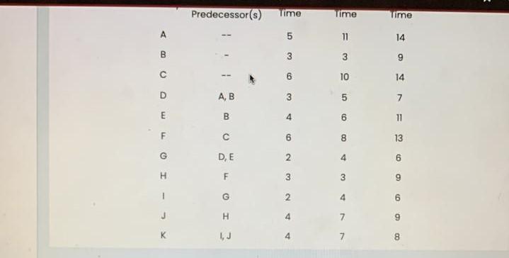 a) calculate the expected duration and variance