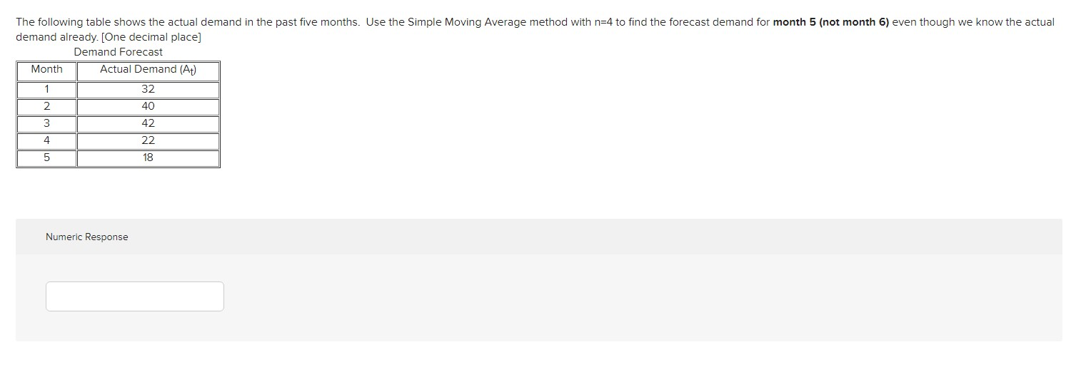 The following table shows the actual demand in