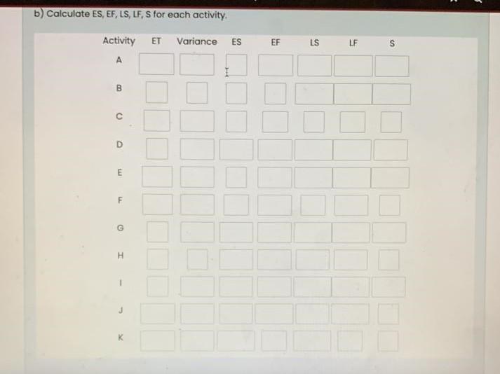 a) calculate the expected duration and variance