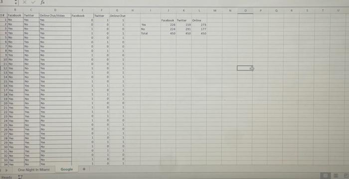 [Google's free Internet project] According to the