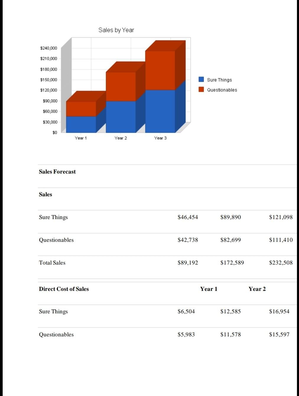 QUESTION- PLEASE READ BUSINESS PLAN. 1) GENERATE