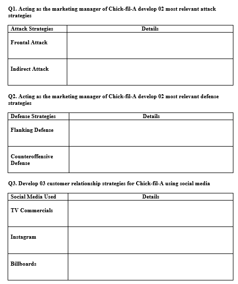 You are the marketing manager of Chick-fil-A and