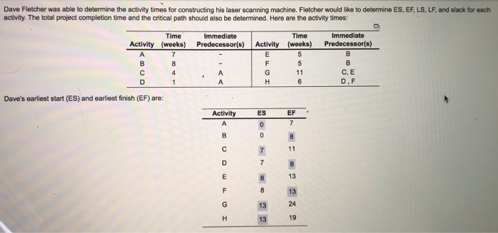 can you give the LS and LF values of H, G, F, E,