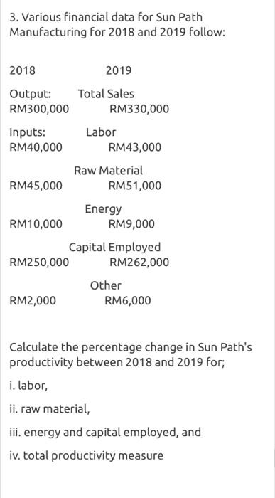 3. Various financial data for Sun Path