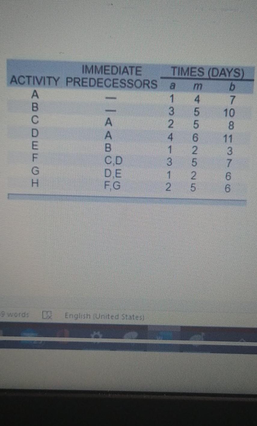 could you show me how to find the critical path