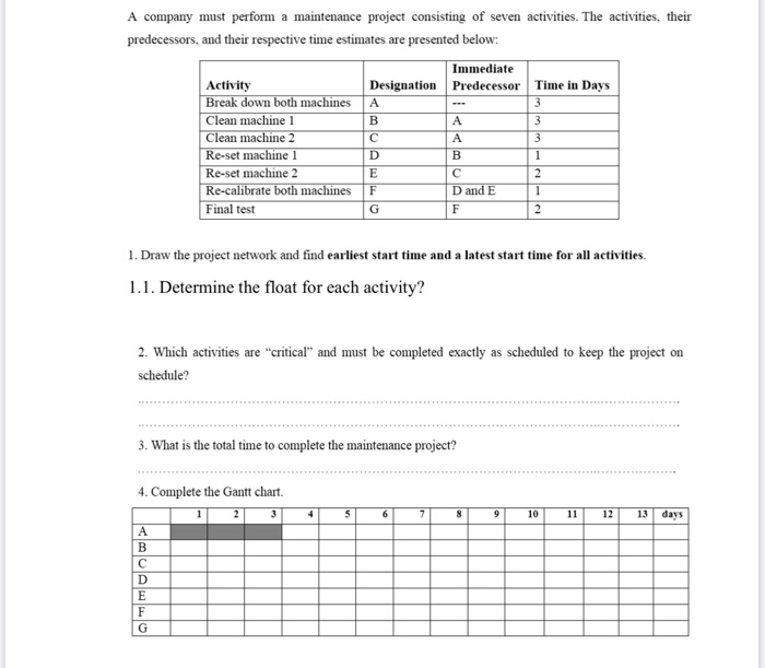 A company must perform a maintenance project