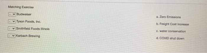 Matching Exercise Budweiser Tyson Foods, Inc.