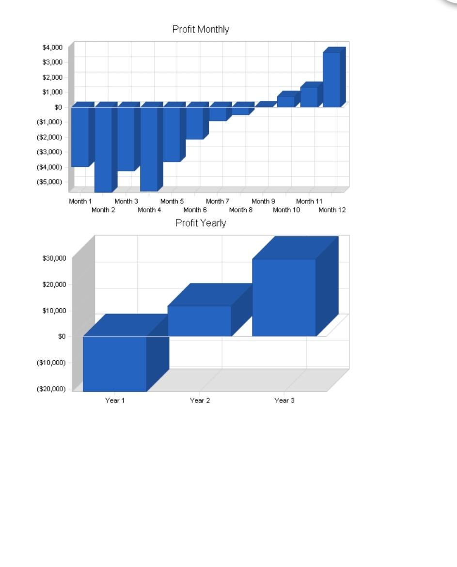 QUESTION- PLEASE READ BUSINESS PLAN. 1) GENERATE