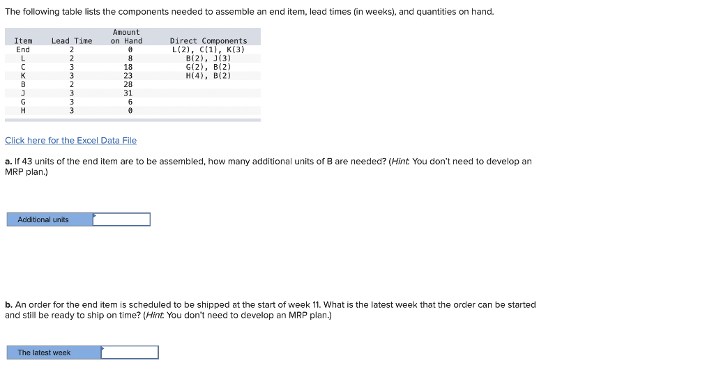 The following table lists the components needed