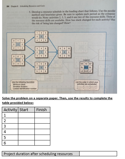 2 Der Schleges and Costa 5. Develop a resource