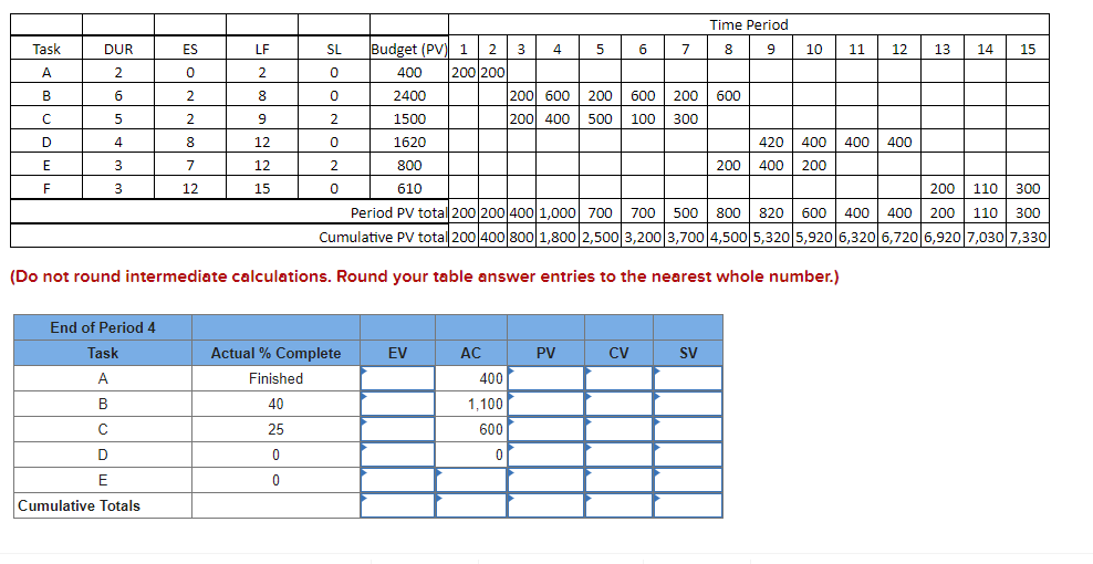 Given the following project network and baseline