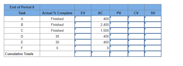 Given the following project network and baseline