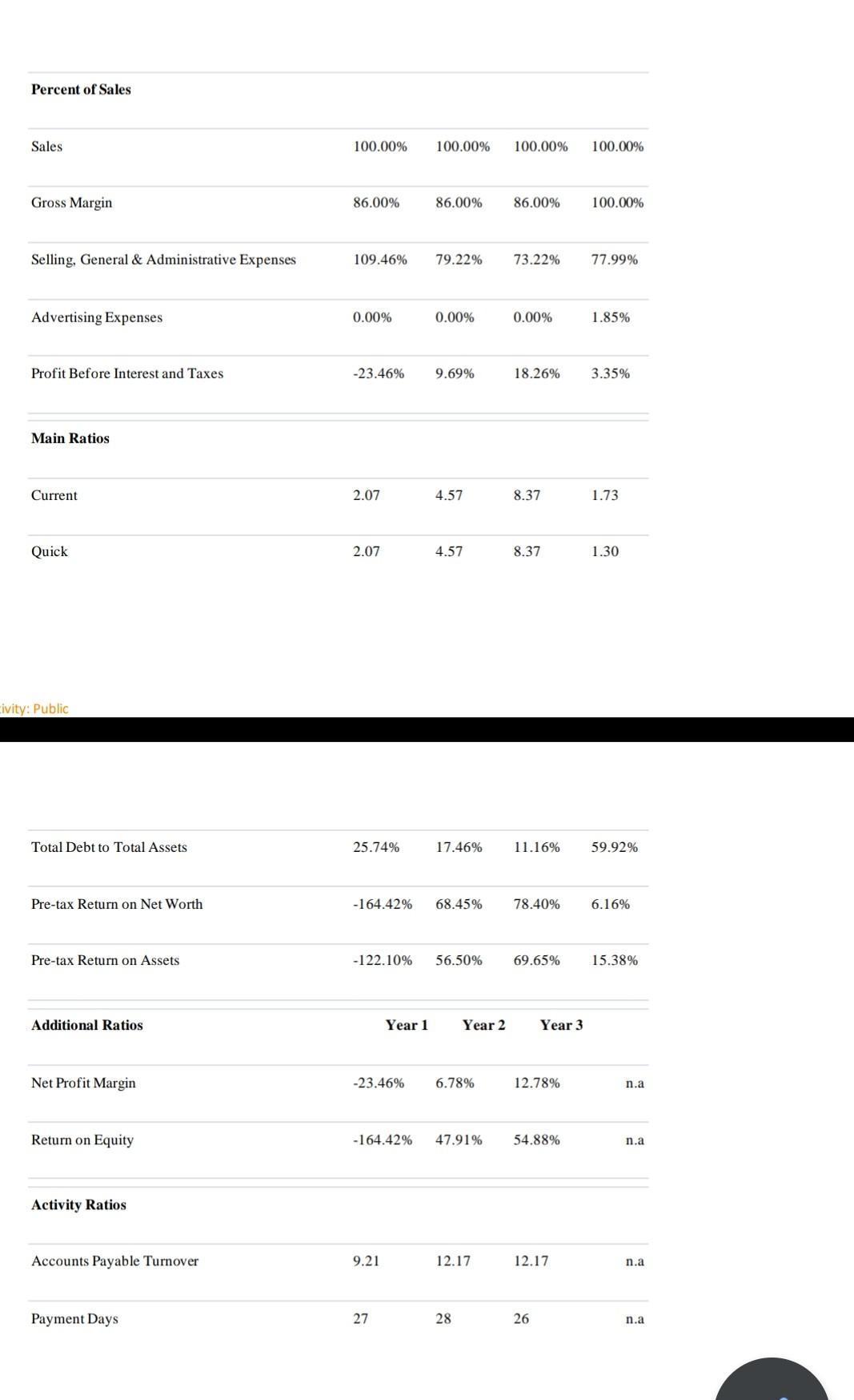 QUESTION- PLEASE READ BUSINESS PLAN. 1) GENERATE