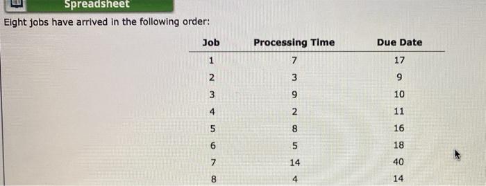this is the table you must fill in the table