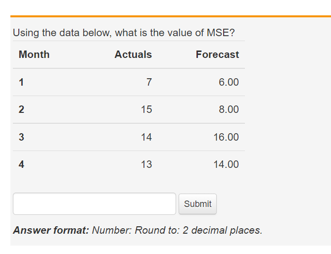 Using the data below, what is the value of MSE?