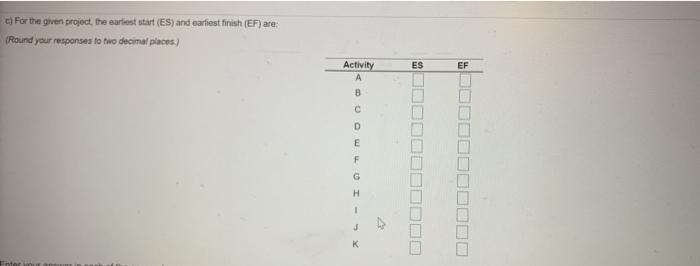 c) For the given project, the earliest start (ES)