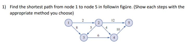 1) Find the shortest path from node 1 to node 5
