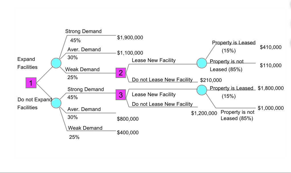 please explain how to find the expected payoff,