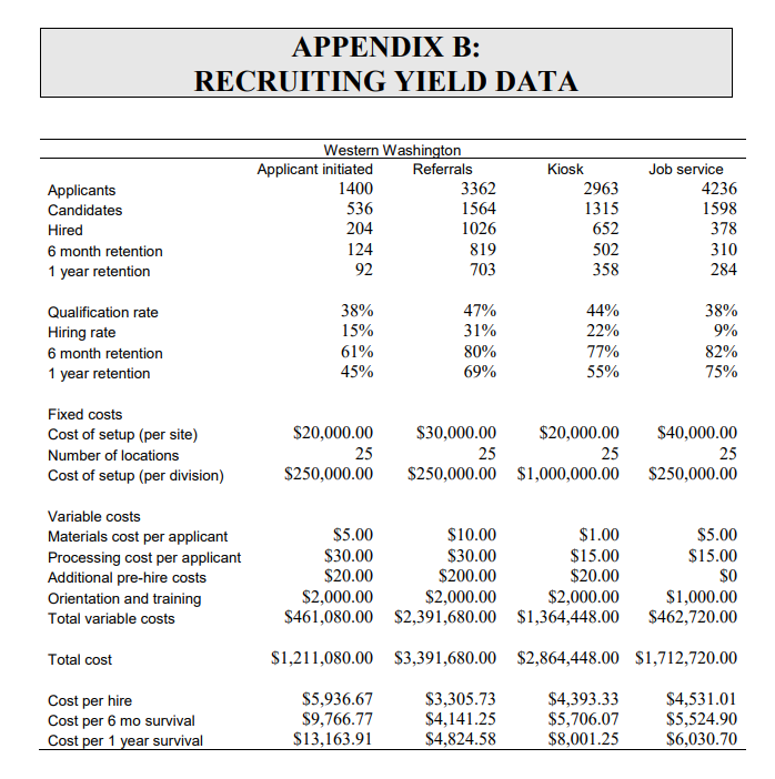 4. For each division use the data tables provided