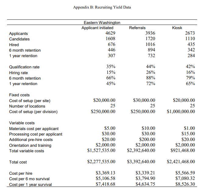 4. For each division use the data tables provided
