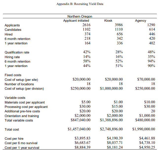 4. For each division use the data tables provided