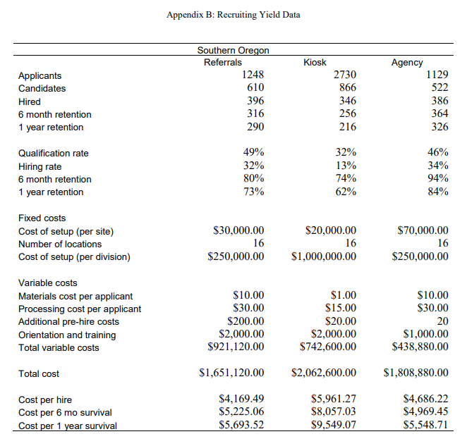 4. For each division use the data tables provided