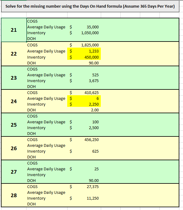 Solve for the missing number using the Days On
