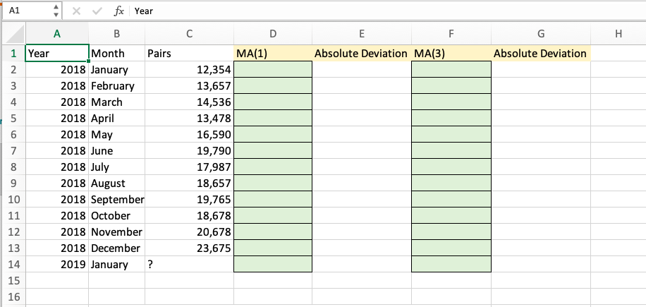 A1 4 x vfx Year D G H E F Absolute Deviation