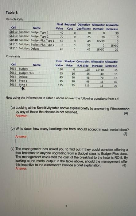 Tablo 1: Variable Cells Final Reduced Objective