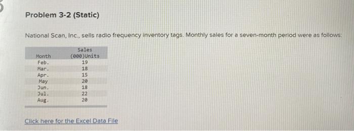 Forecast the september sales volume using a liner