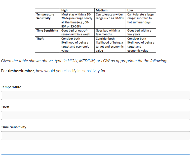 Given the table shown above, type in HIGH,