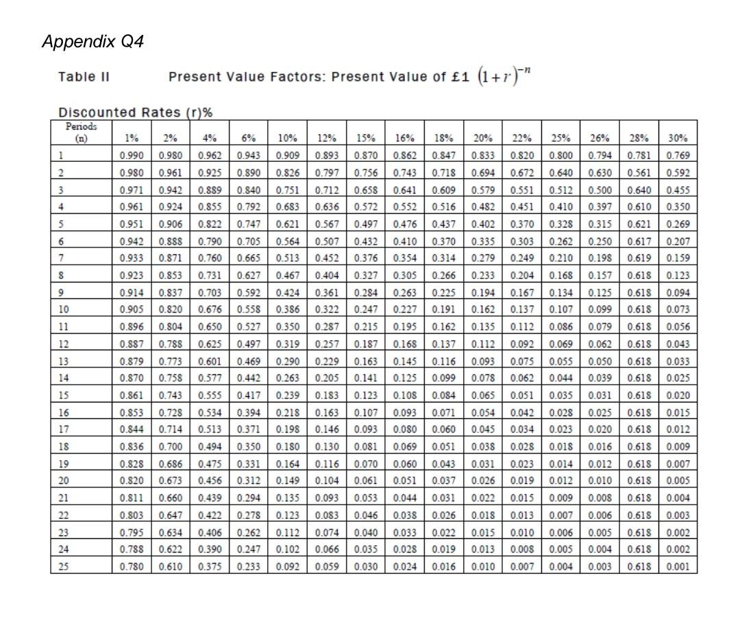 please solve in 50 mins i will give you thumb up