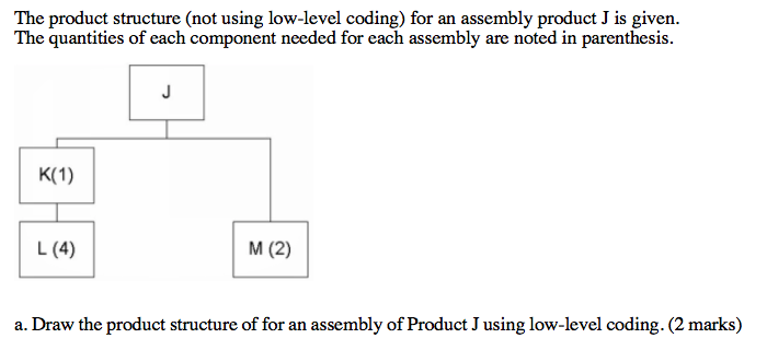 d. Explain on what situation lot-for-lot sizing