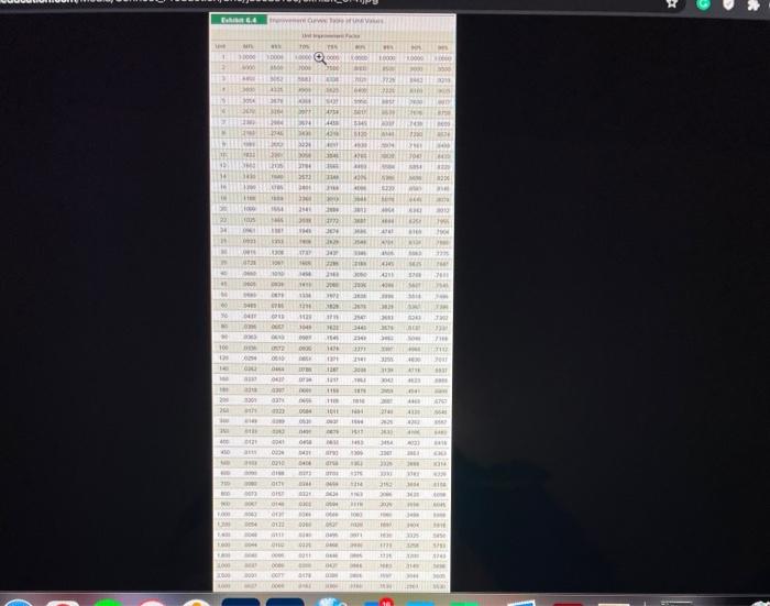 Check my work Problem 6-6 (Algo) Lazer