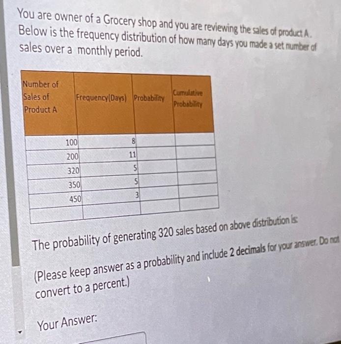 You are owner of a Grocery shop and you are